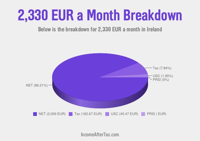 How much is €2,330 a Month After Tax in Ireland?