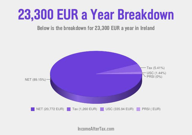 How much is €23,300 a Year After Tax in Ireland?