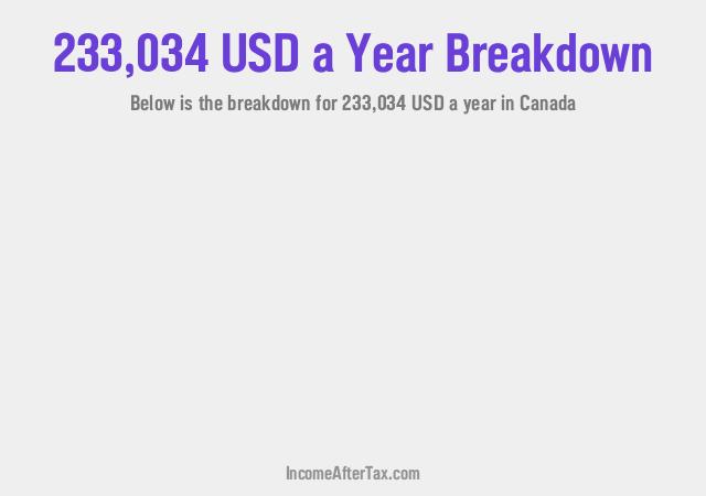 How much is $233,034 a Year After Tax in Canada?