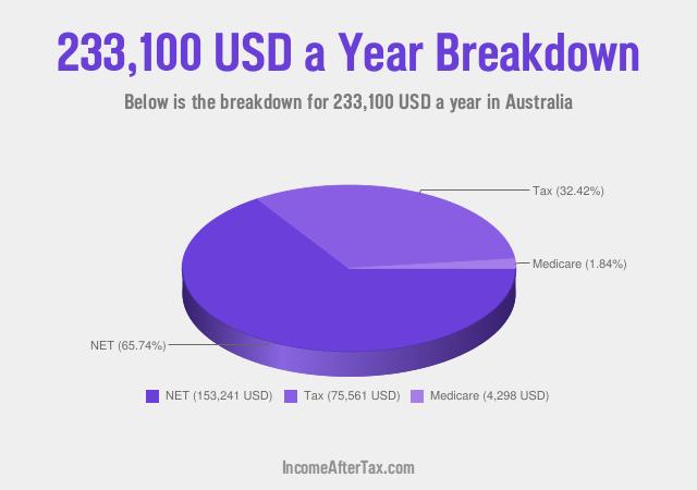 How much is $233,100 a Year After Tax in Australia?