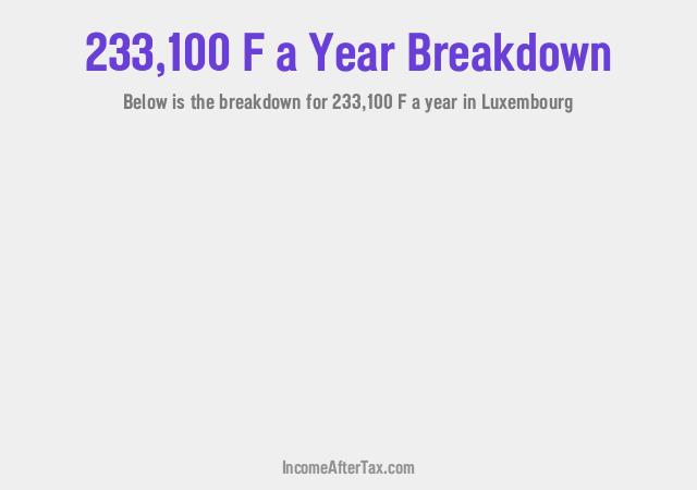 How much is F233,100 a Year After Tax in Luxembourg?