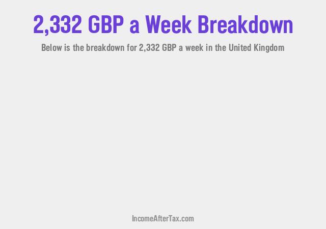 £2,332 a Week After Tax in the United Kingdom Breakdown