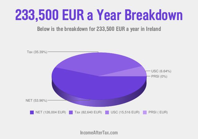 How much is €233,500 a Year After Tax in Ireland?