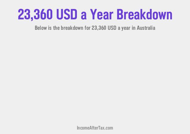 How much is $23,360 a Year After Tax in Australia?