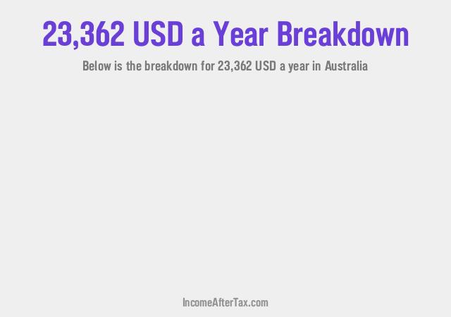 How much is $23,362 a Year After Tax in Australia?