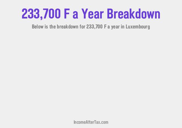 How much is F233,700 a Year After Tax in Luxembourg?