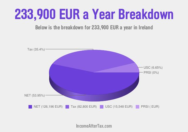 How much is €233,900 a Year After Tax in Ireland?