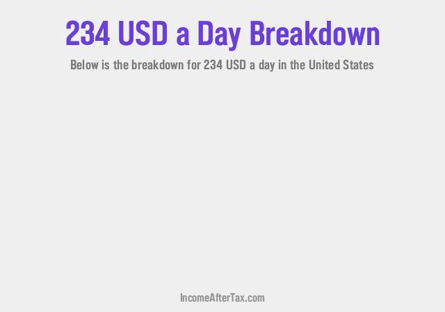 How much is $234 a Day After Tax in the United States?