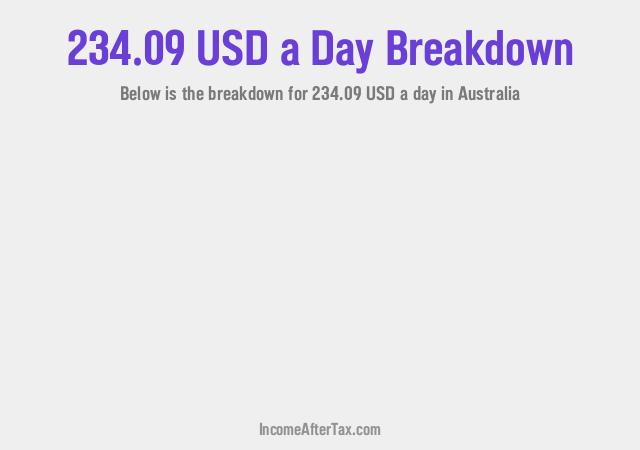 How much is $234.09 a Day After Tax in Australia?