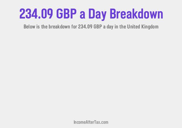 How much is £234.09 a Day After Tax in the United Kingdom?