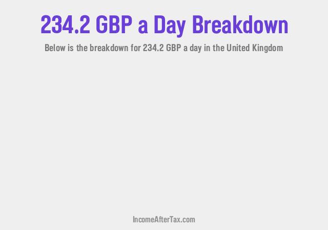 How much is £234.2 a Day After Tax in the United Kingdom?