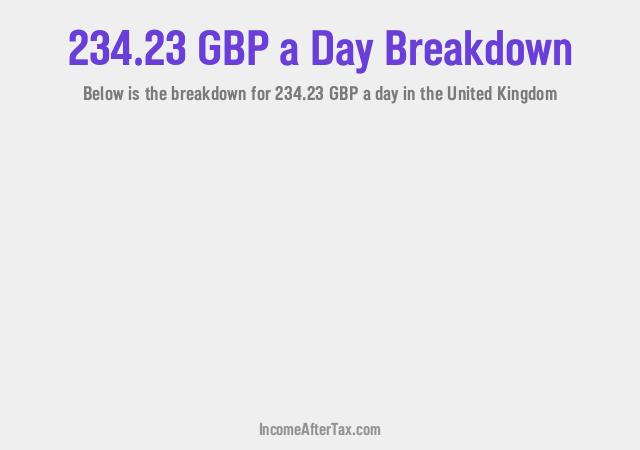 How much is £234.23 a Day After Tax in the United Kingdom?