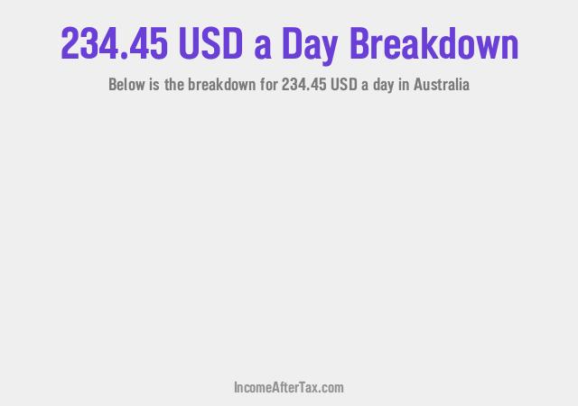 How much is $234.45 a Day After Tax in Australia?