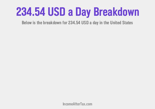 How much is $234.54 a Day After Tax in the United States?