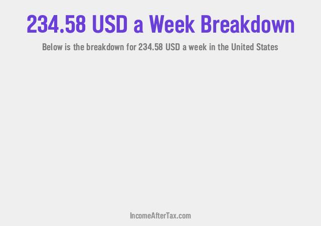 How much is $234.58 a Week After Tax in the United States?