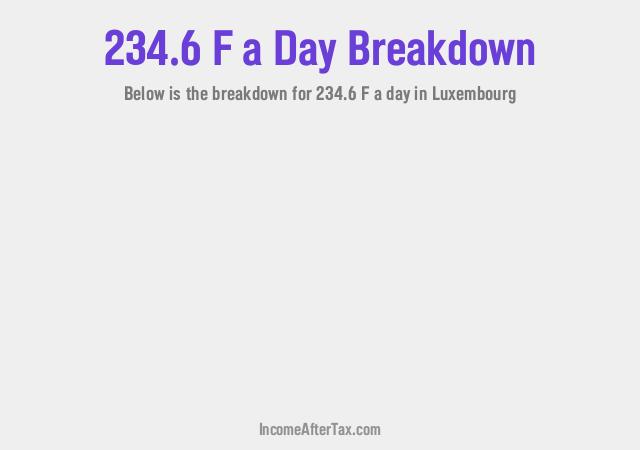How much is F234.6 a Day After Tax in Luxembourg?