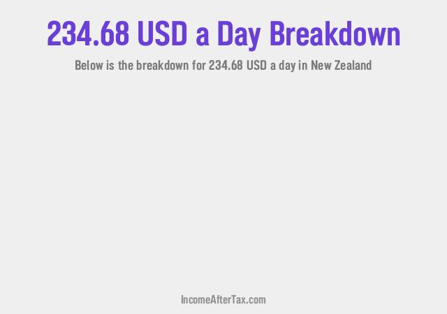How much is $234.68 a Day After Tax in New Zealand?