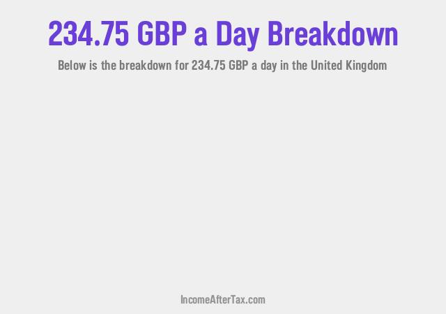 How much is £234.75 a Day After Tax in the United Kingdom?