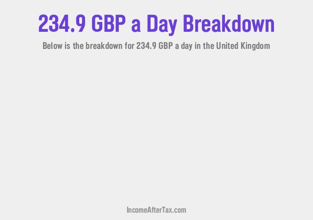 How much is £234.9 a Day After Tax in the United Kingdom?