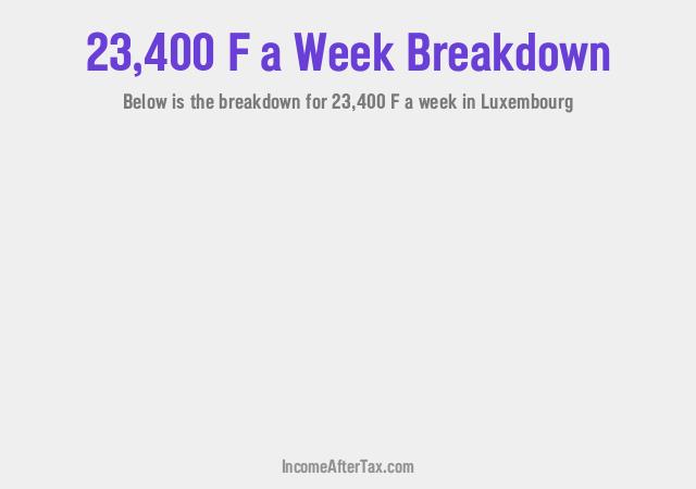 How much is F23,400 a Week After Tax in Luxembourg?