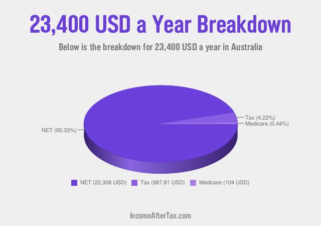 How much is $23,400 a Year After Tax in Australia?