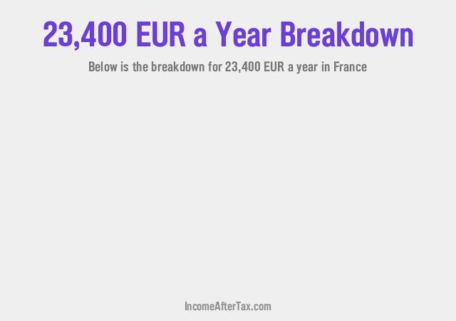 How much is €23,400 a Year After Tax in France?