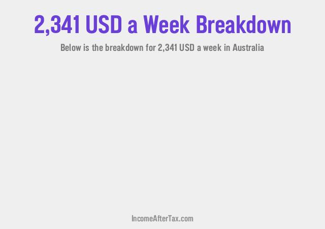 How much is $2,341 a Week After Tax in Australia?