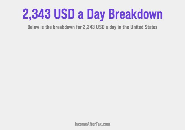 How much is $2,343 a Day After Tax in the United States?