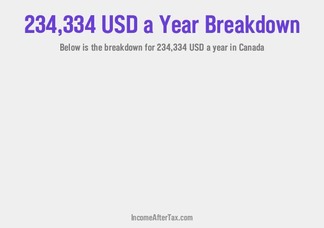 How much is $234,334 a Year After Tax in Canada?