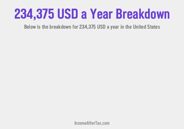 How much is $234,375 a Year After Tax in the United States?