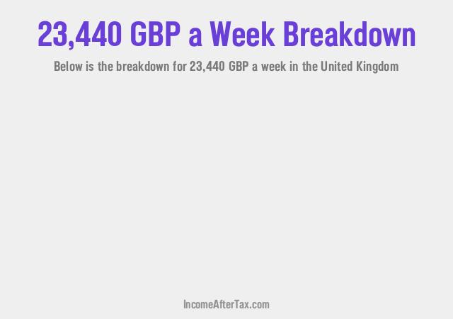 How much is £23,440 a Week After Tax in the United Kingdom?