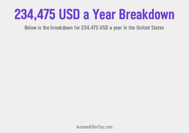 How much is $234,475 a Year After Tax in the United States?