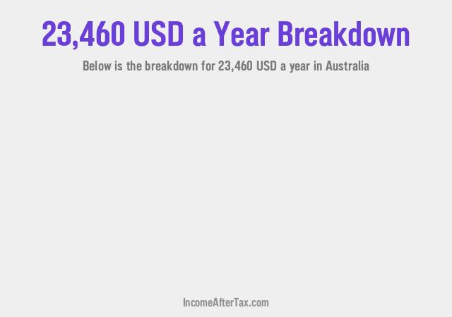 How much is $23,460 a Year After Tax in Australia?