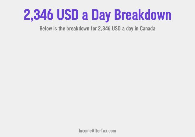 How much is $2,346 a Day After Tax in Canada?