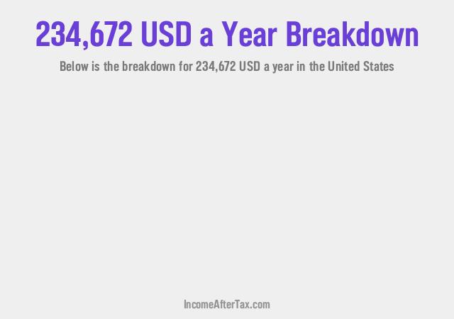 How much is $234,672 a Year After Tax in the United States?