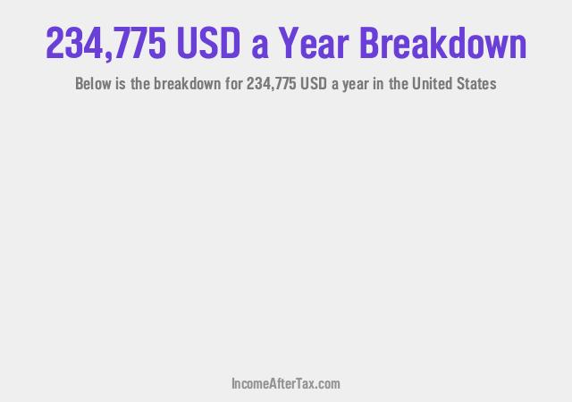 How much is $234,775 a Year After Tax in the United States?