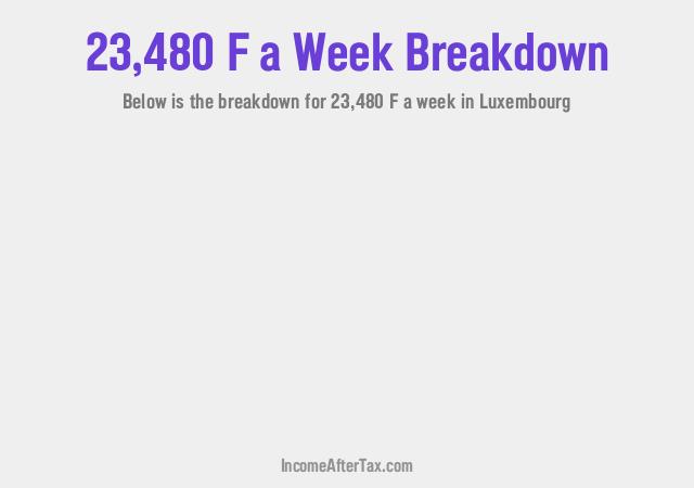 How much is F23,480 a Week After Tax in Luxembourg?