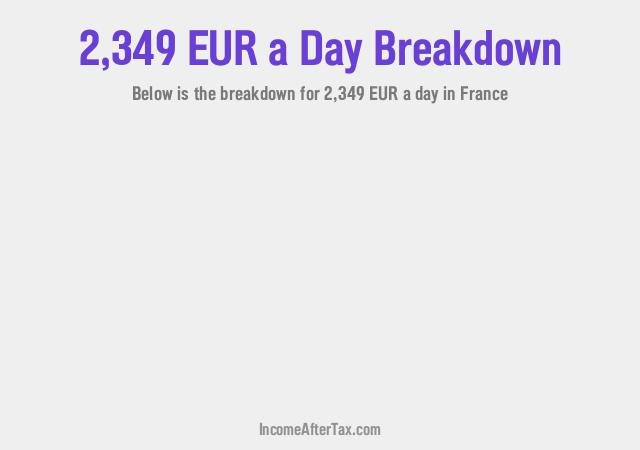 How much is €2,349 a Day After Tax in France?