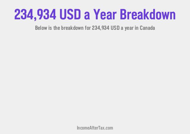 How much is $234,934 a Year After Tax in Canada?