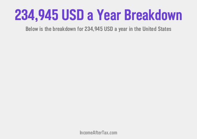 How much is $234,945 a Year After Tax in the United States?