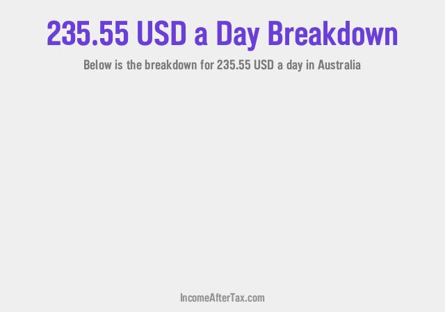 How much is $235.55 a Day After Tax in Australia?