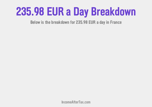 How much is €235.98 a Day After Tax in France?