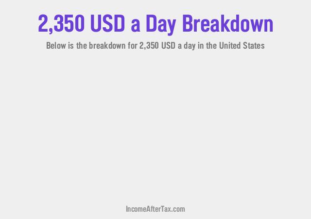 $2,350 a Day After Tax in the United States Breakdown