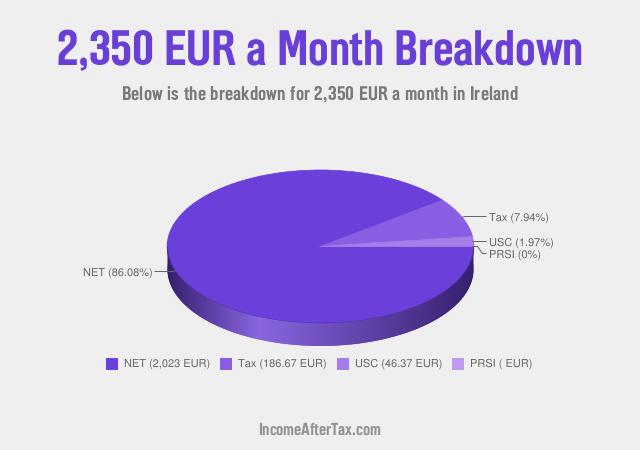How much is €2,350 a Month After Tax in Ireland?