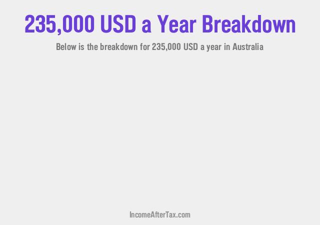 How much is $235,000 a Year After Tax in Australia?