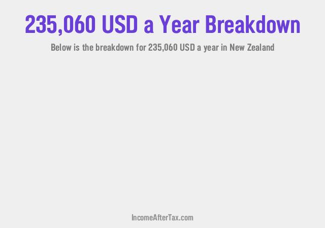 How much is $235,060 a Year After Tax in New Zealand?