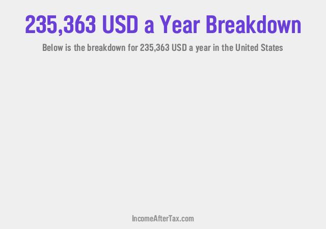 How much is $235,363 a Year After Tax in the United States?