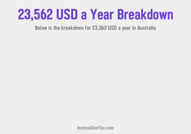 How much is $23,562 a Year After Tax in Australia?