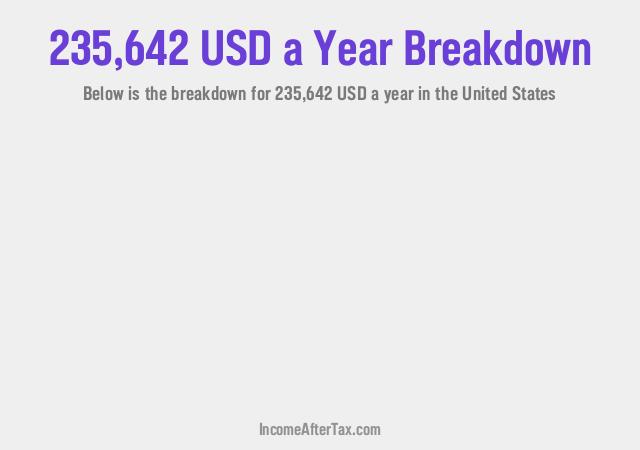 How much is $235,642 a Year After Tax in the United States?