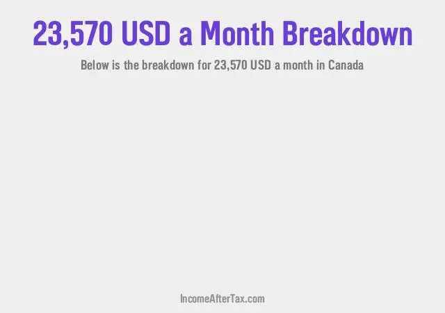 How much is $23,570 a Month After Tax in Canada?